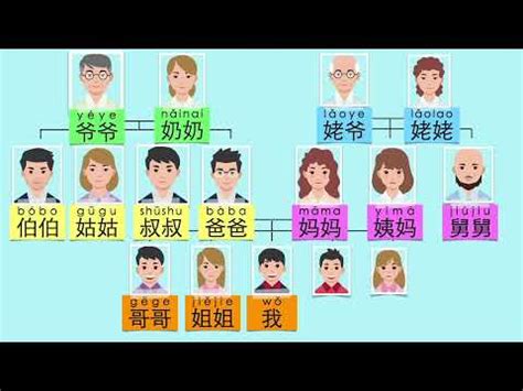 家庭成語|關於家庭的成語